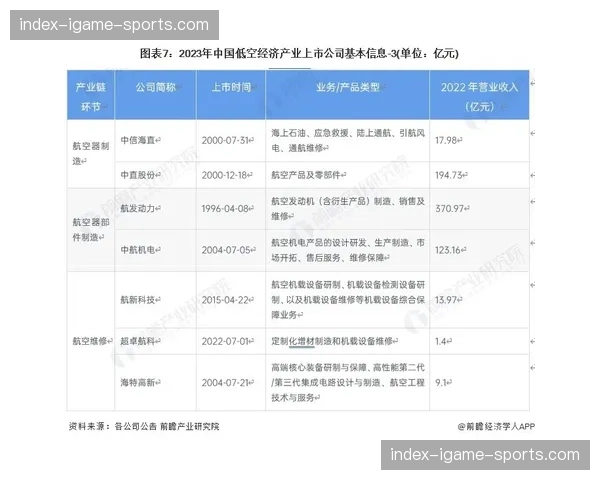 动态广告位智能分配算法优化 提升库存填充率与单价