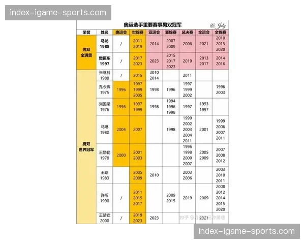 历史数据对比：2026年三月德甲场均进球数，与五年前同期有何差异？